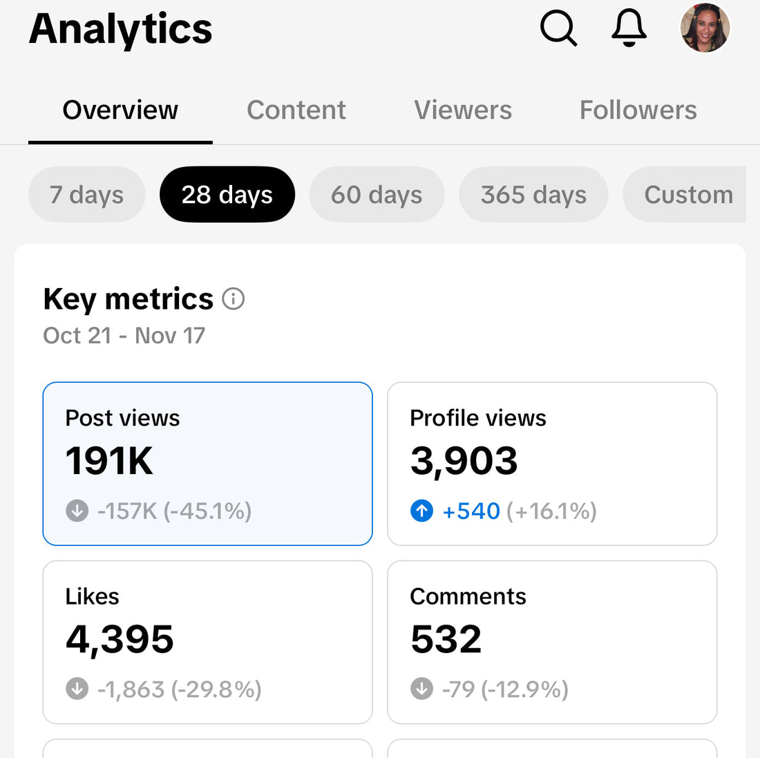 5 Things I’ve Learned After Jumping Into Social Media Content Creation