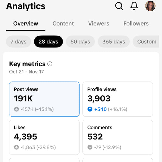 5 Things I’ve Learned After Jumping Into Social Media Content Creation